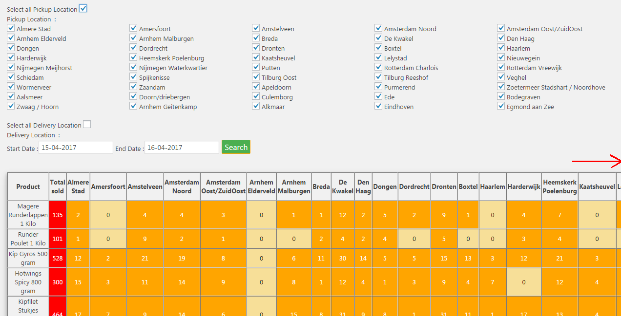 date-and-location-based-order-details