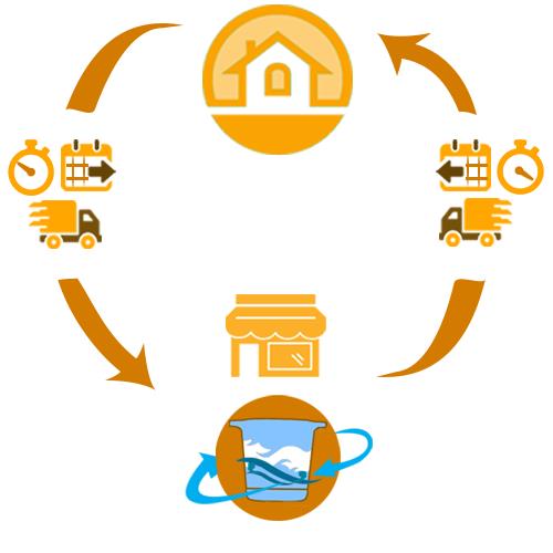 Laundry plugin for WooCommerce
